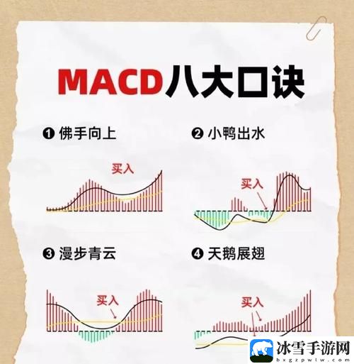 一阴吞两阳与macd的关系