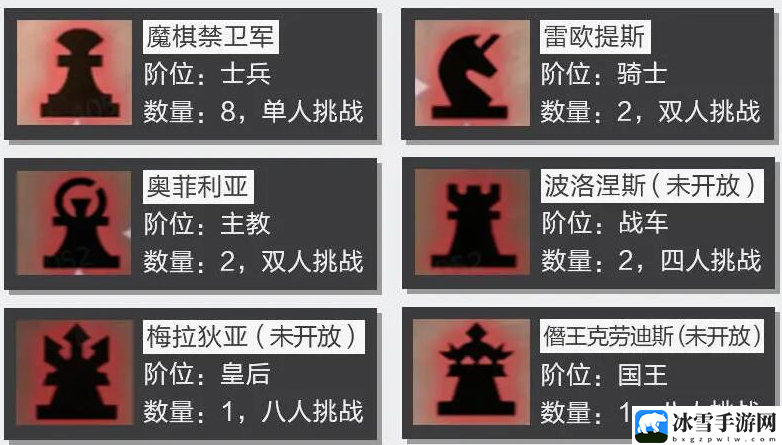 晶核魔棋战局可以组队吗