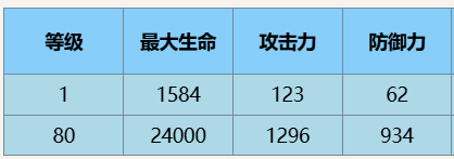 尘白禁区芬妮辉耀技能具体解析