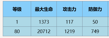 尘白禁区芙提雅小太阳技能详细解析