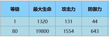 尘白禁区观测者辰星技能详细解析