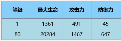 尘白禁区茉莉安雨燕技能详细一览