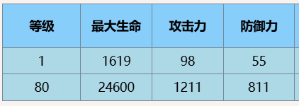 尘白禁区琴诺悖谬技能详细解析