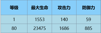 尘白禁区里芙无限之视技能具体解析