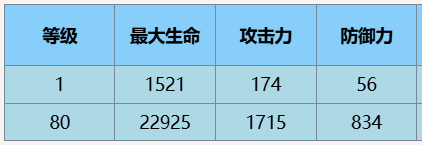 尘白禁区凯茜娅蓝闪技能详细一览