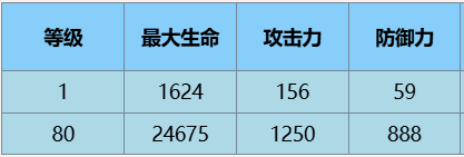 尘白禁区芬妮咎冠技能详细一览