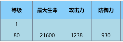 尘白禁区恩雅羽蜕技能详细解析