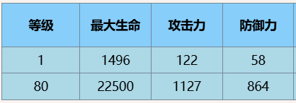 尘白禁区安卡希雅辉夜技能详细一览