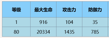 尘白禁区里芙星期三技能详细解析