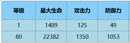 尘白禁区伊切尔豹豹技能详细一览