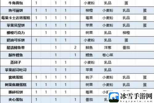 火焰纹章engage料理食谱配方有哪些 游戏设置最佳配置方案