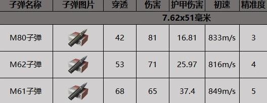 暗区突围m110使用子弹具体操作流程