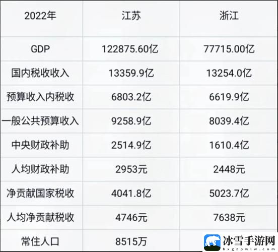 一二三产区的价格区别