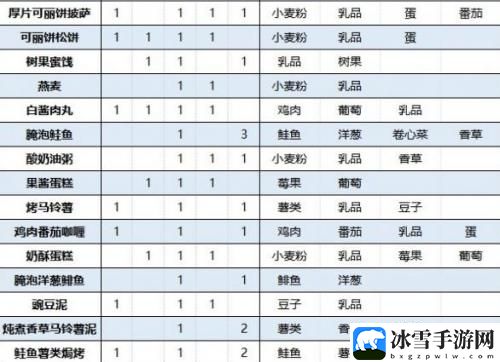 火焰纹章engage料理食谱配方有哪些 游戏设置最佳配置方案