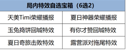 王者荣耀福卡签到详细玩法介绍