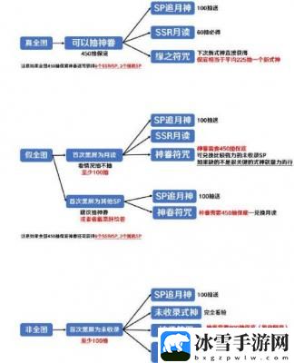 阴阳师春节限定抽卡改动内容有哪些 掌握PVP中的对战策略