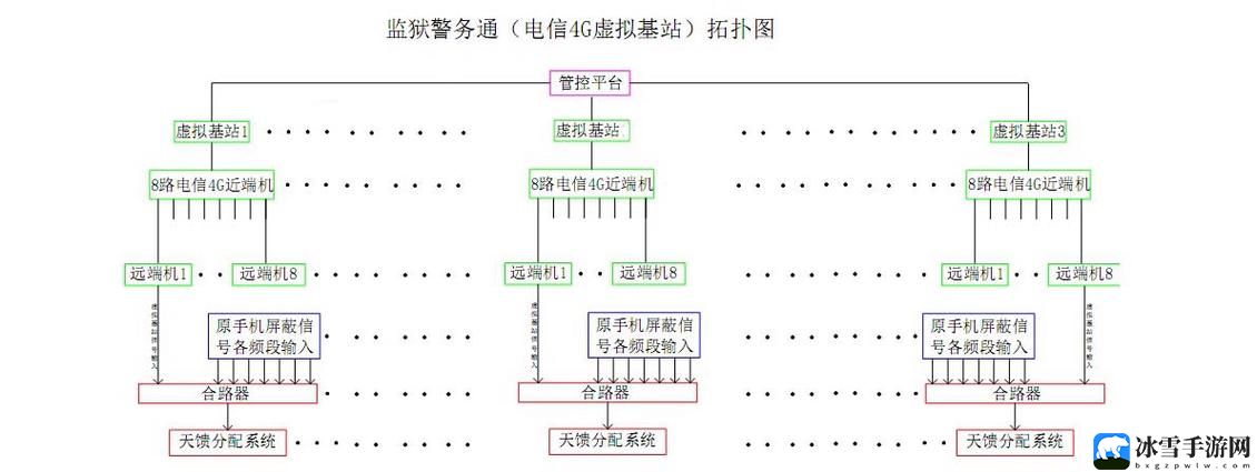 防屏蔽通道防屏蔽入口线路