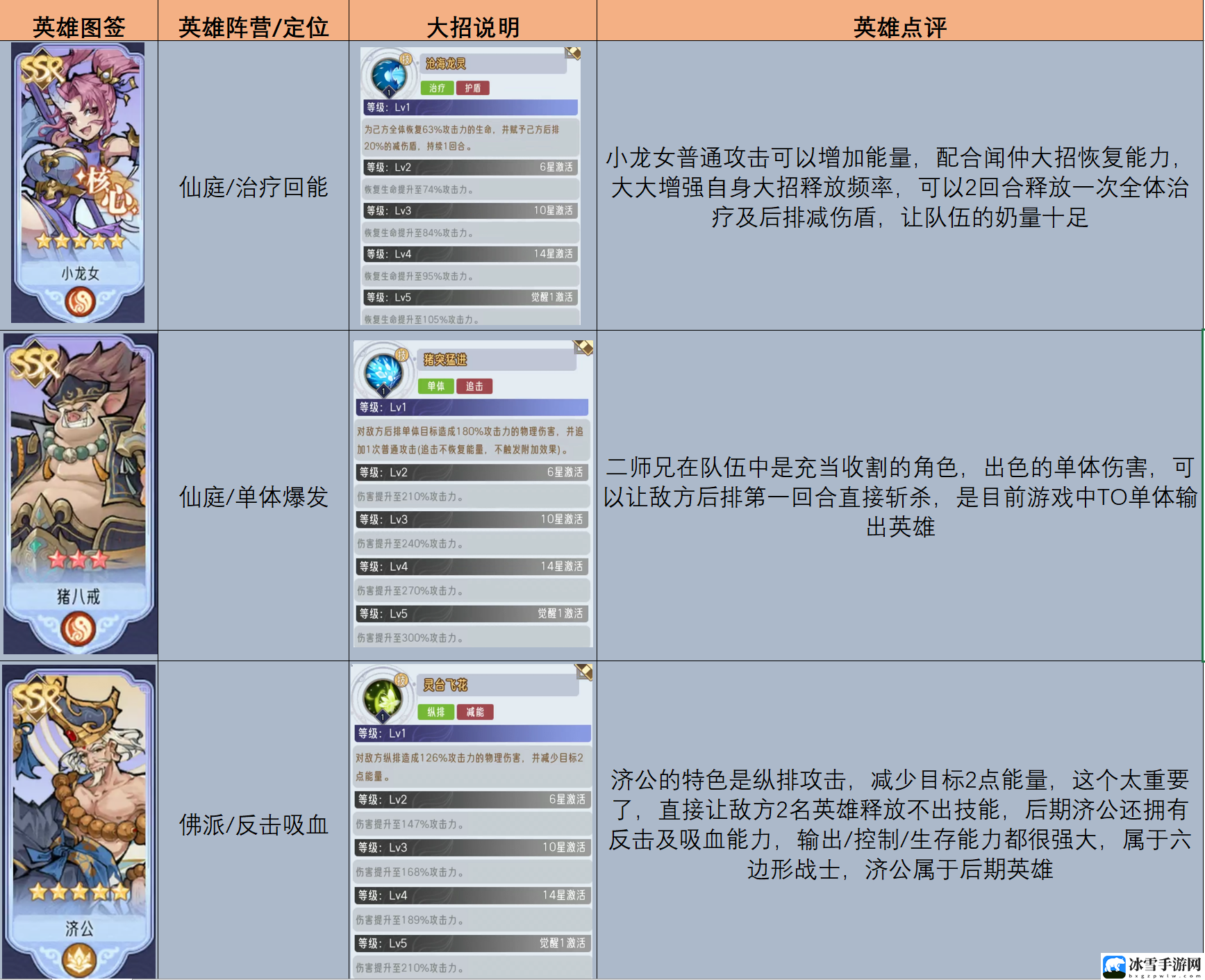 逍遥九重天英雄搭配攻略