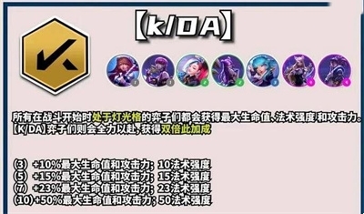 云顶之弈s10kda羁绊效果是什么