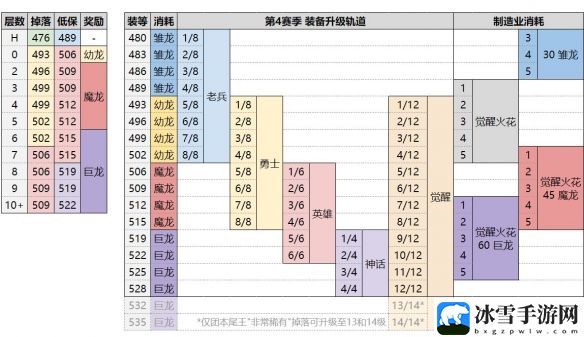 魔兽世界wow回响装备升503详细操作指南