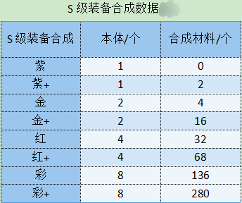 勇闯女巫塔装备选择详细指南