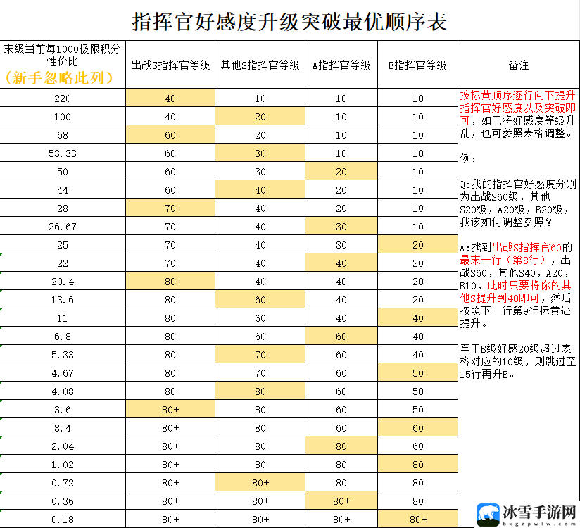 勇闯女巫塔新手养号详细操作指南