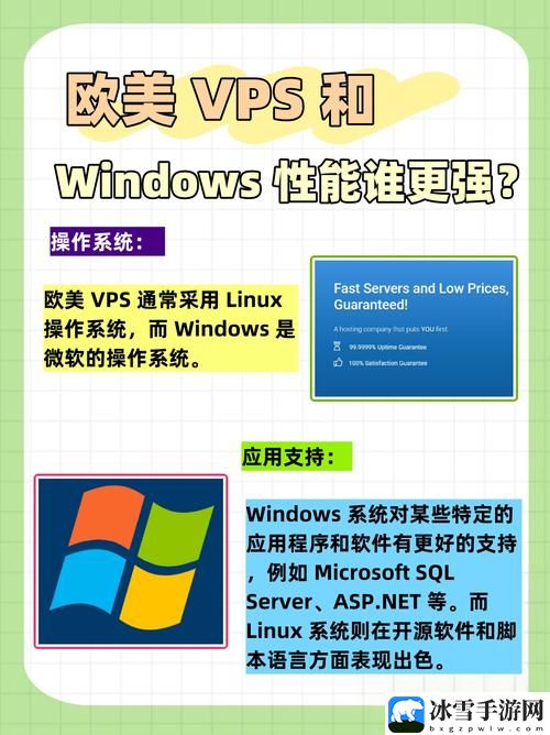 欧美vps与windows性能