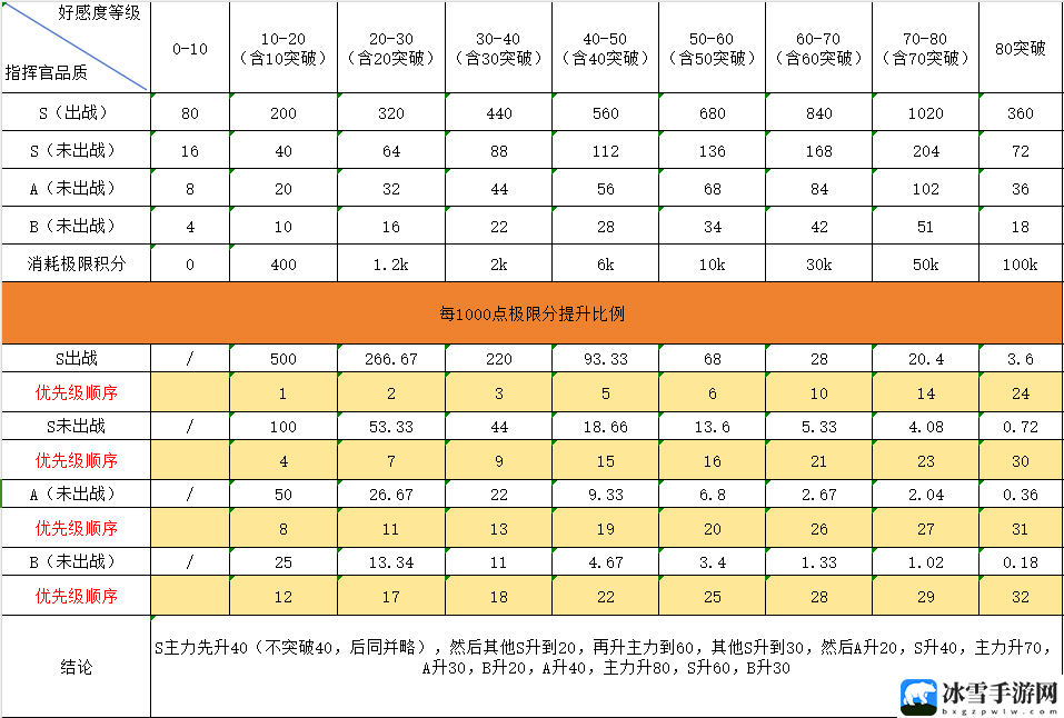 勇闯女巫塔新手养号详细操作指南