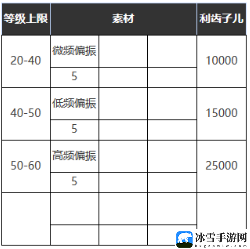 重返未来1999在仙境之外适合谁