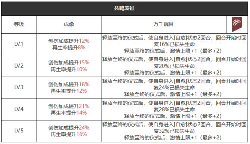 重返未来1999大娱乐至上适合谁