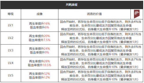 重返未来1999可度量之心适合谁