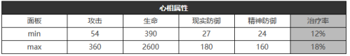 重返未来1999好奇心宝贝适合谁