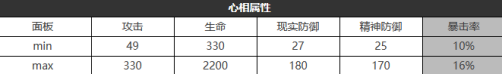 重返未来1999掌声如雷鸣适合谁