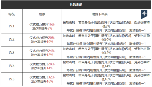 重返未来1999在仙境之外适合谁