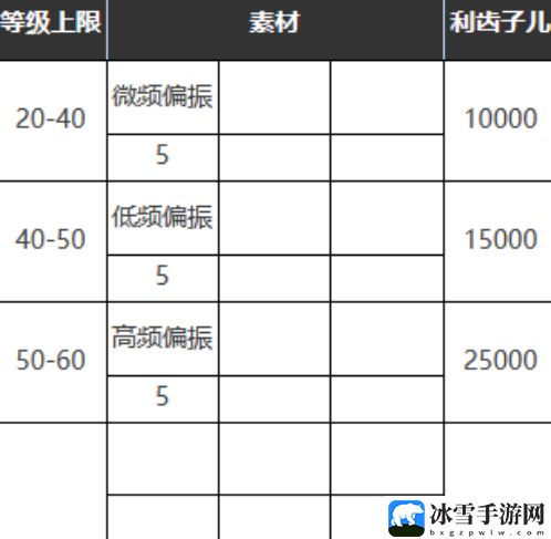 重返未来1999请保持平衡适合谁