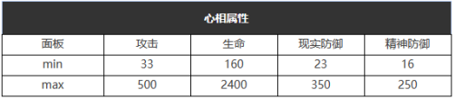 重返未来1999在仙境之外适合谁