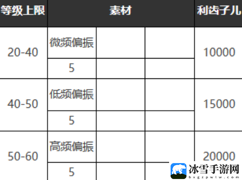 重返未来1999掌声如雷鸣适合谁