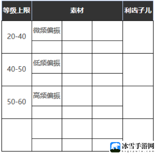 重返未来1999乡村摇滚乐适合谁