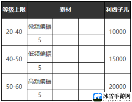 重返未来1999必要的记录适合谁