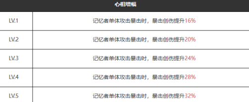 重返未来1999掌声如雷鸣适合谁