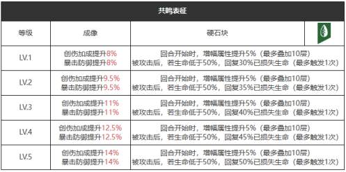 重返未来1999乡村摇滚乐适合谁