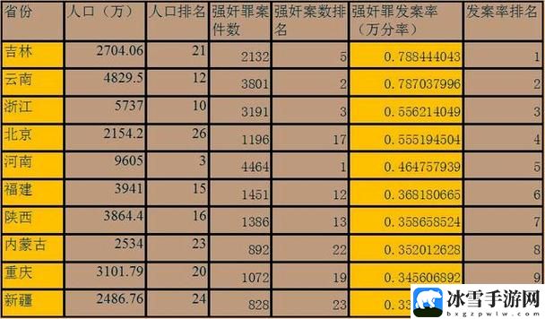 免费站在线观看人数最多的省份有哪些