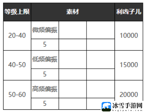 重返未来1999好奇心宝贝适合谁