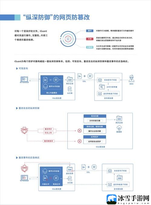 免费网站安全软件大全