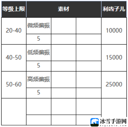 重返未来1999大娱乐至上适合谁