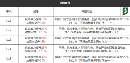 重返未来1999请保持平衡适合谁