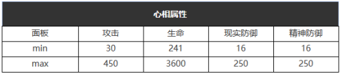 重返未来1999可度量之心适合谁