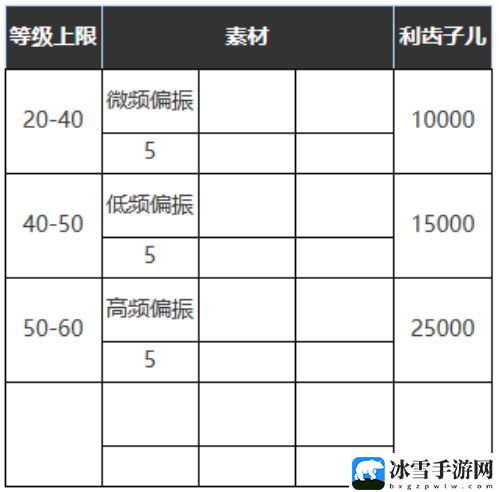 重返未来1999可度量之心适合谁