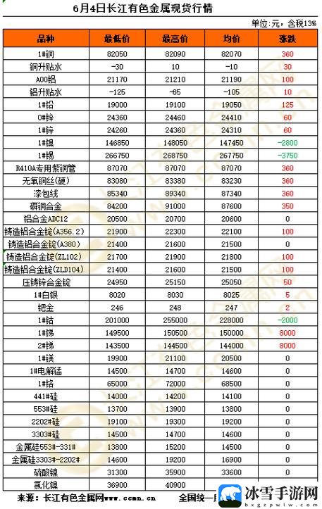 有色行情100款