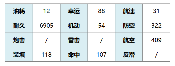 碧蓝航线古手川唯图鉴